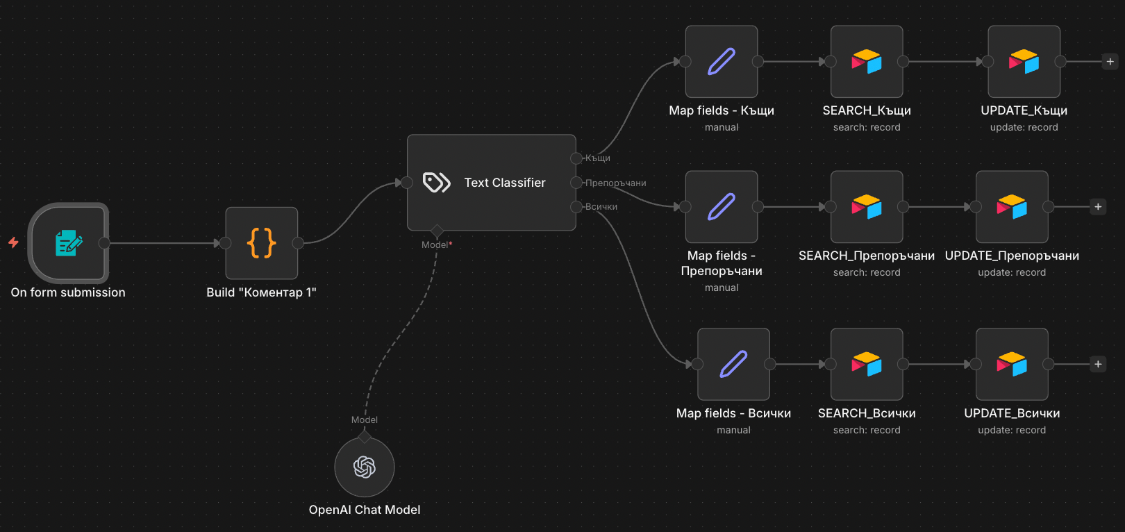 Automation - Form to CRM for Real Estate Agency, build by Mariela Slavenova, CEO, Marinext AI