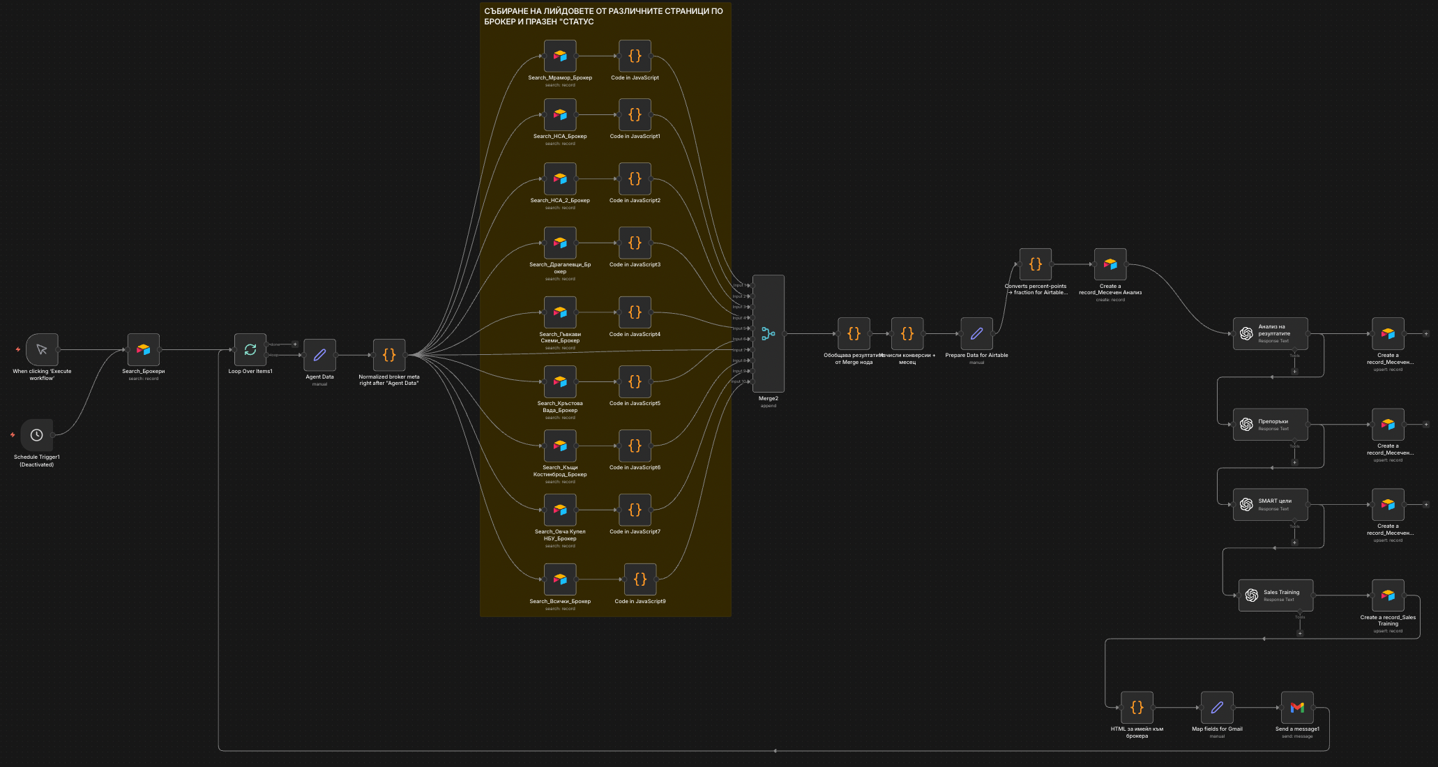 Automation - Monthly report for real estata agency, byilt by Mariela Slavenova, CEO, Marinext AI