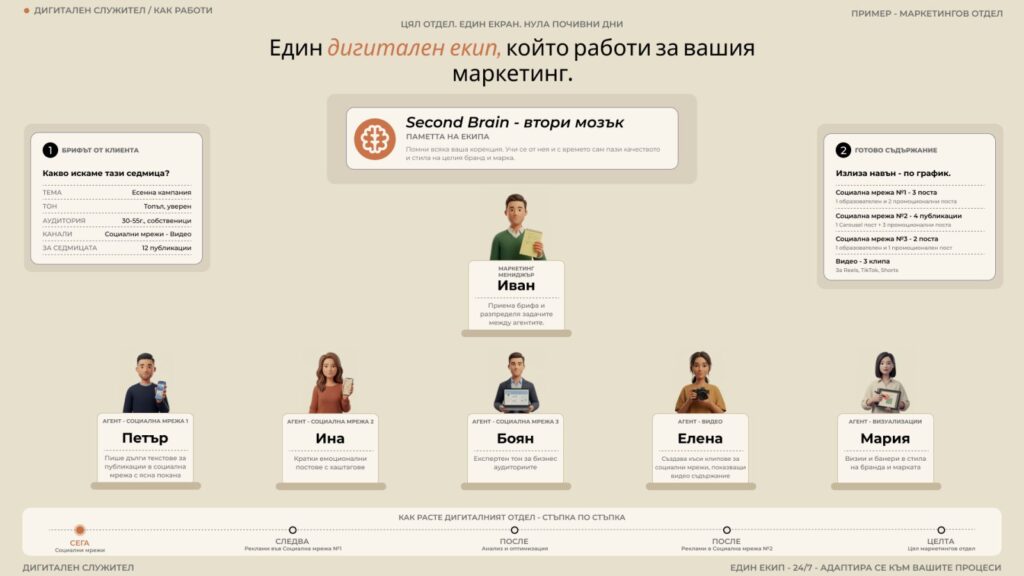 Digital Marketing Department: How We Built an AI Team of Digital Workers, by Mariela Slavenova, CEO, Marinexxt AI