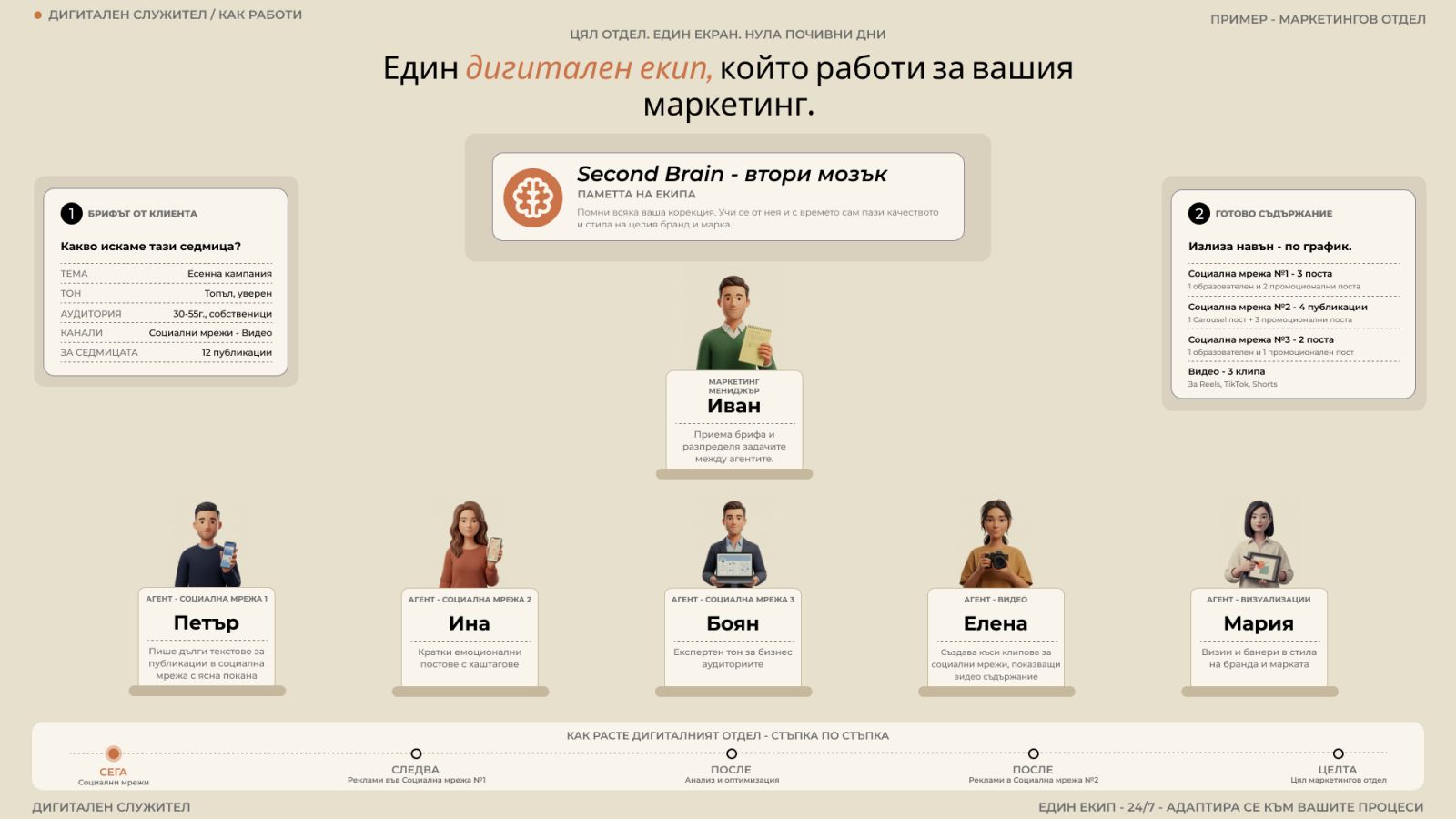 Digital Marketing Department: How We Built an AI Team of Digital Workers, by Mariela Slavenova, CEO, Marinexxt AI